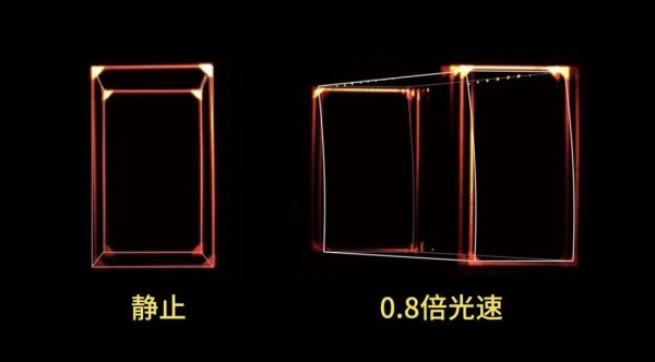 体育游戏app平台相对论尺缩效应（洛伦兹缓慢）依赖测量的同期性-ky体育官网登录入口网页版(中国)有限公司官网